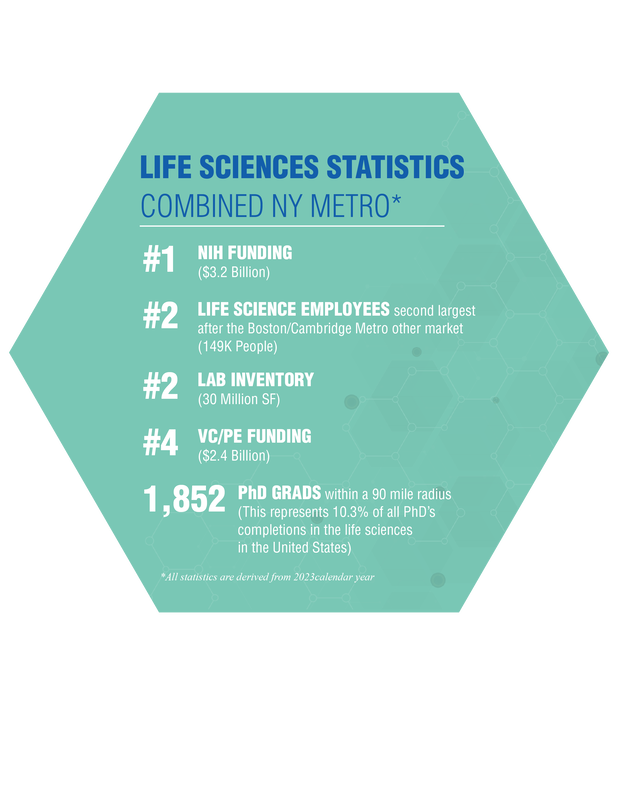 Life Science Statistics